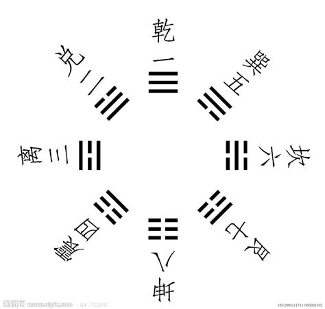 離中虛|八卦(八卦方位):名,總覽,起源,卦象,主要類型,先天八卦,。